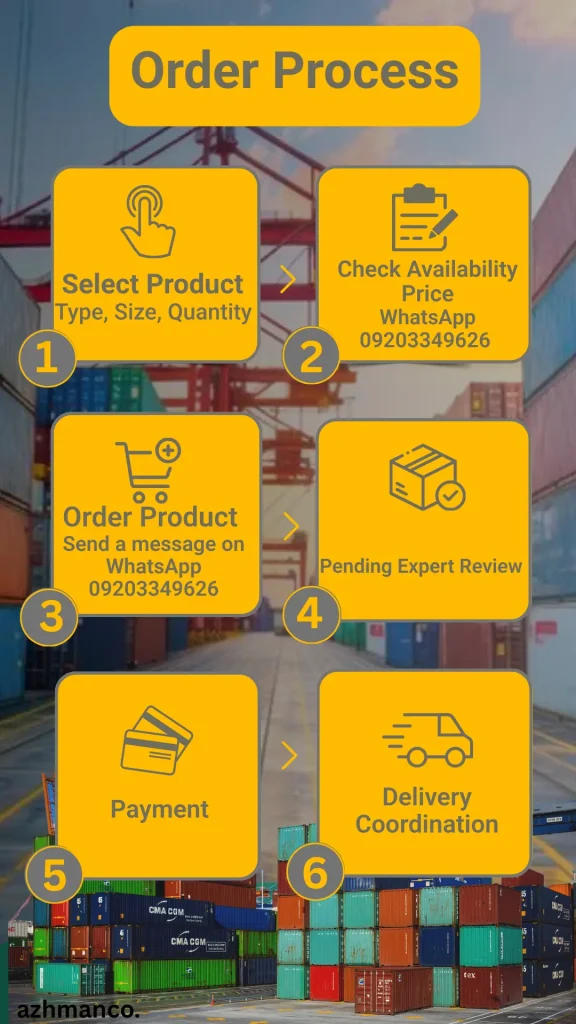 order process in azhman powder aria